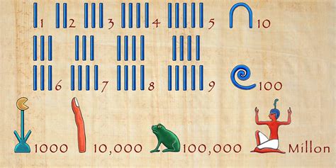  Mathematical Tables: The Ancient Language of Order and Discovery in Egyptian Science